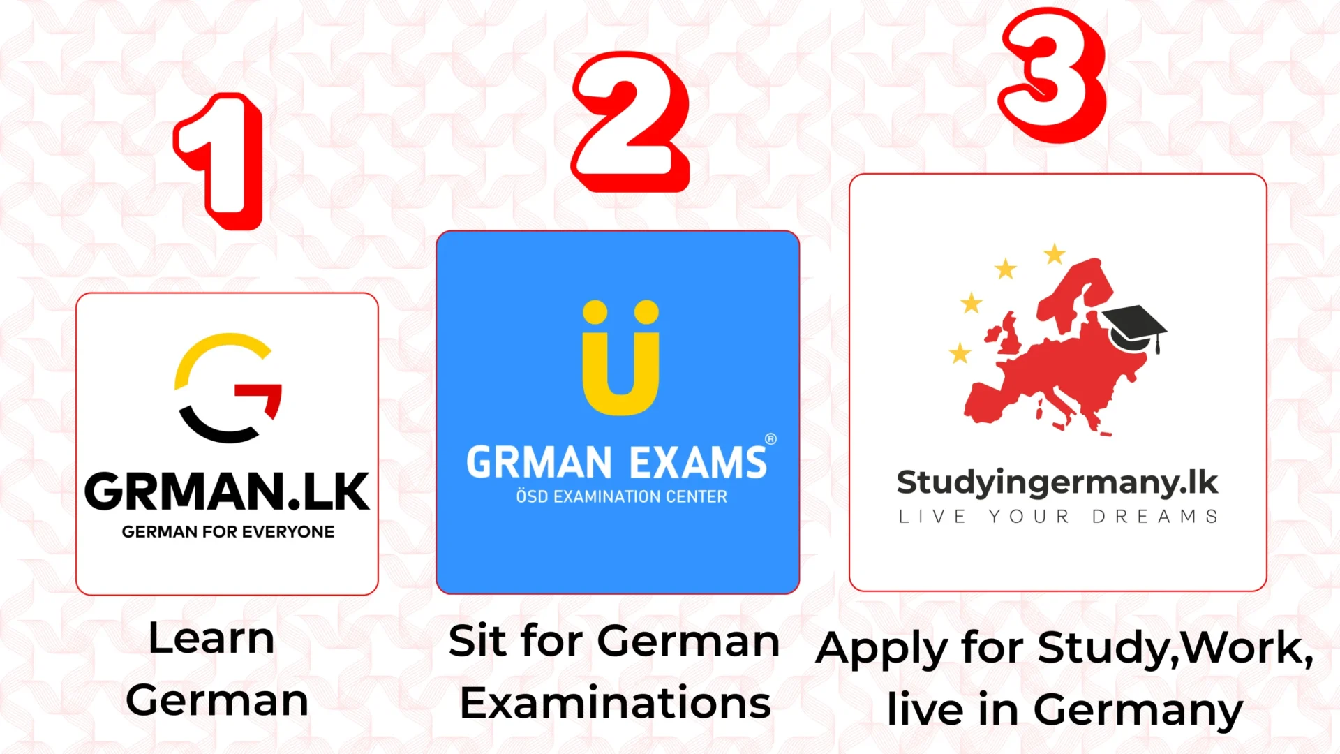 Germany education ecosystem in Sri lanka